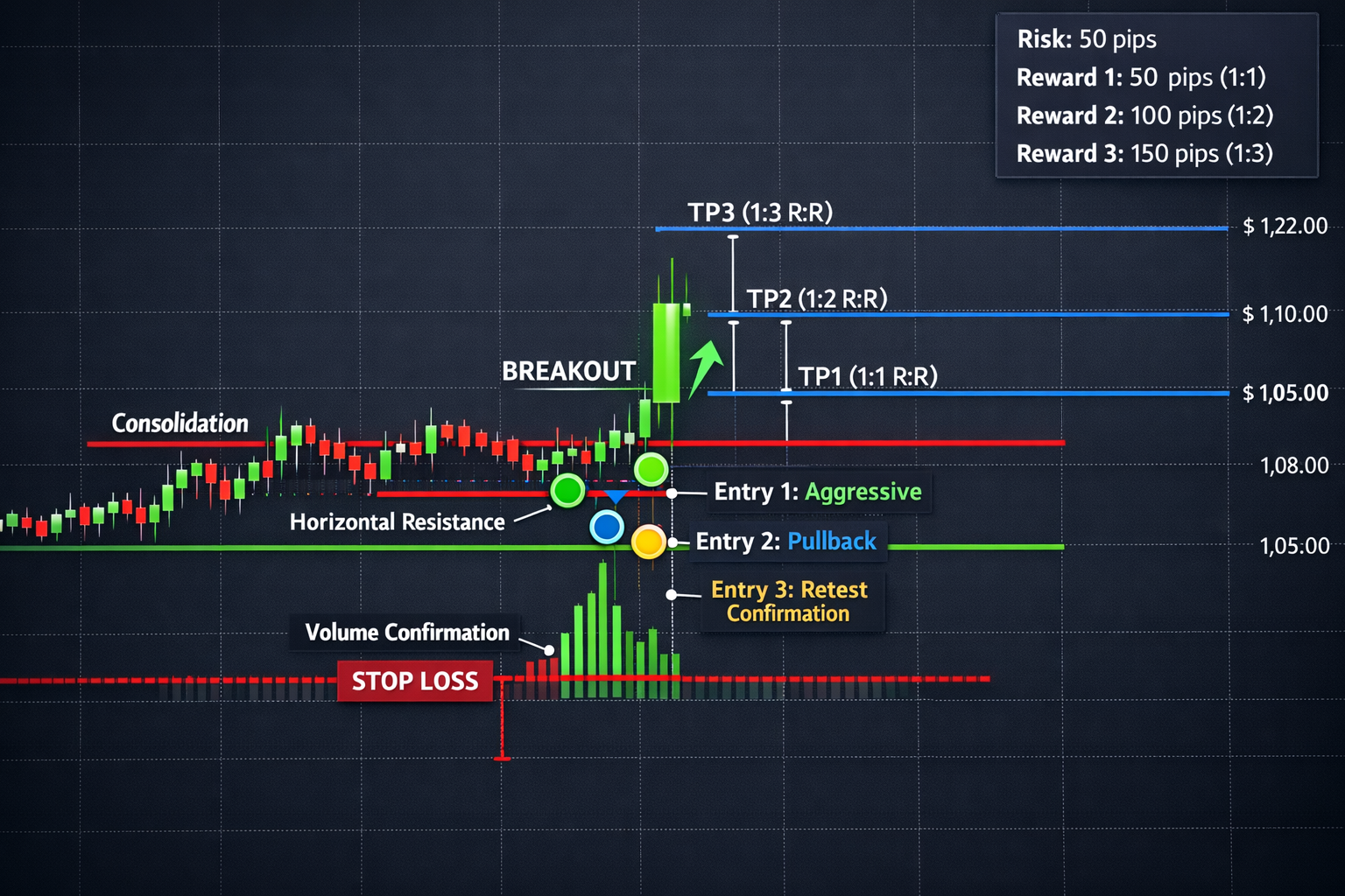 Complete Breakout Trading Setup
