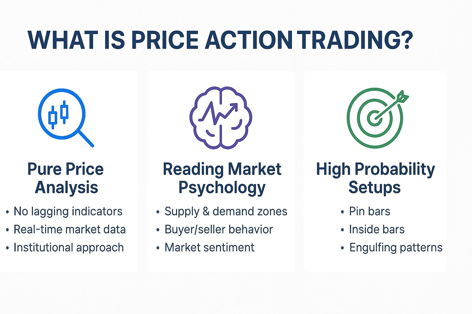 What is Price Action Trading Explained