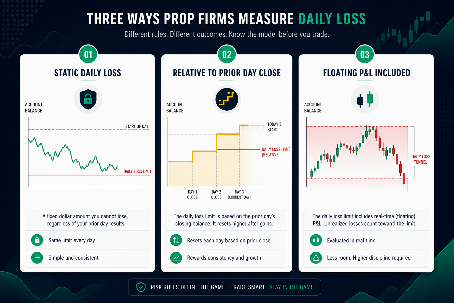 Daily loss cap static vs floating P&L