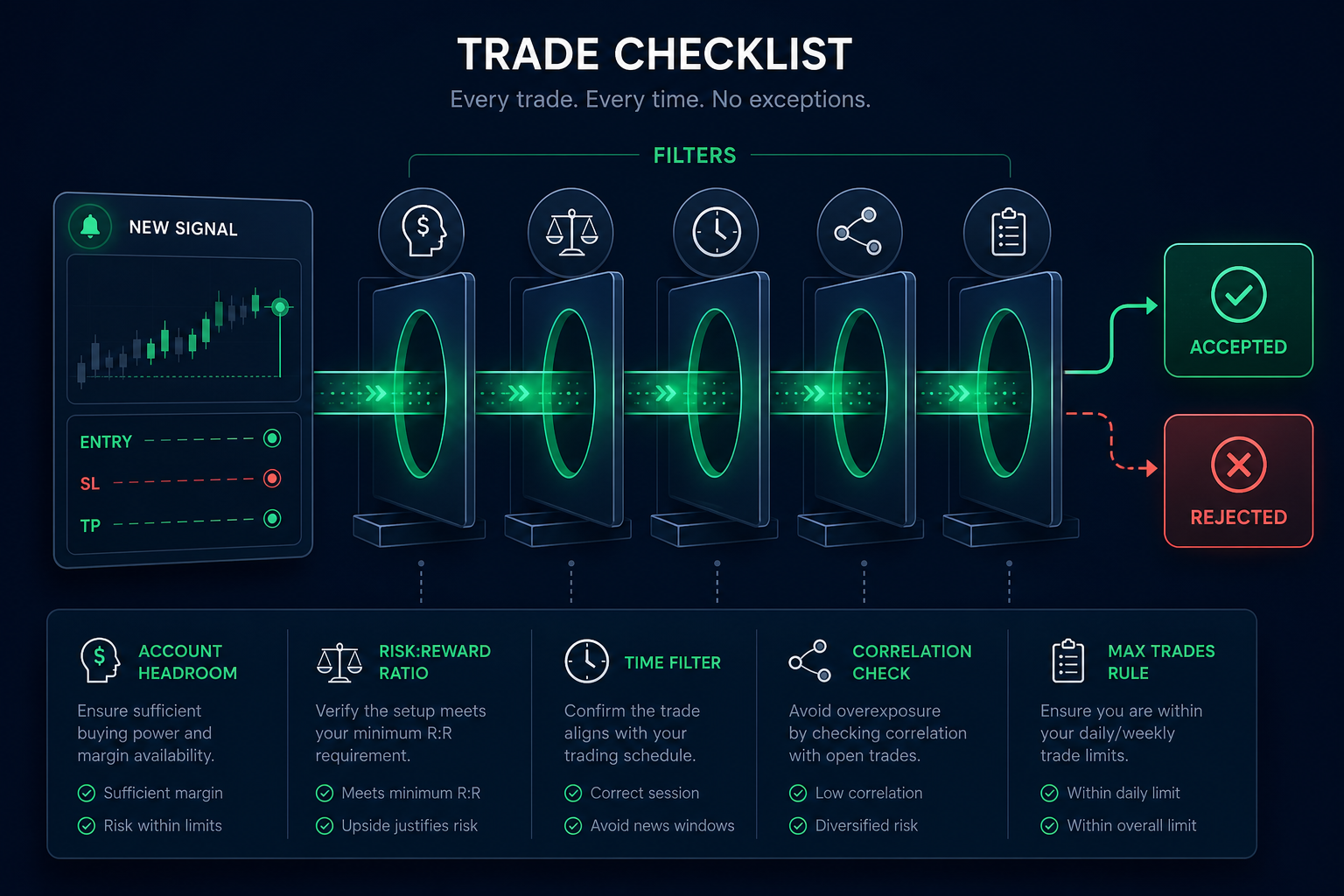 Using forex signals inside prop firm evaluation rules