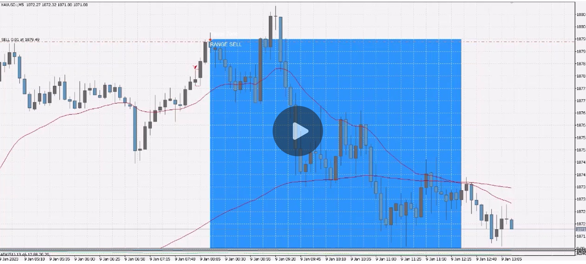 Gold Tracker Robot Trading Robot - 456% Returns, 43.7% Win Rate - Gold (XAU/USD) Signals