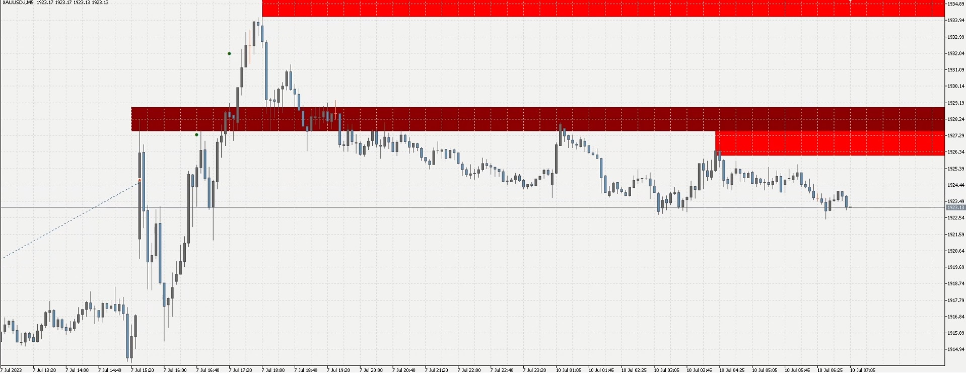 OBGOLD Robot Trading Robot - 77% Returns, 36.84% Win Rate - Gold (XAU/USD) Signals