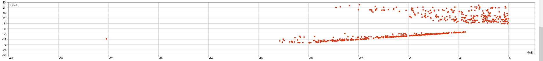 Profit vs MAE Analysis: Detailed statistical analysis of Pound Tracker robot performance Profit vs MAE Analysis - Pound Tracker Robot Trading Performance Analysis Chart