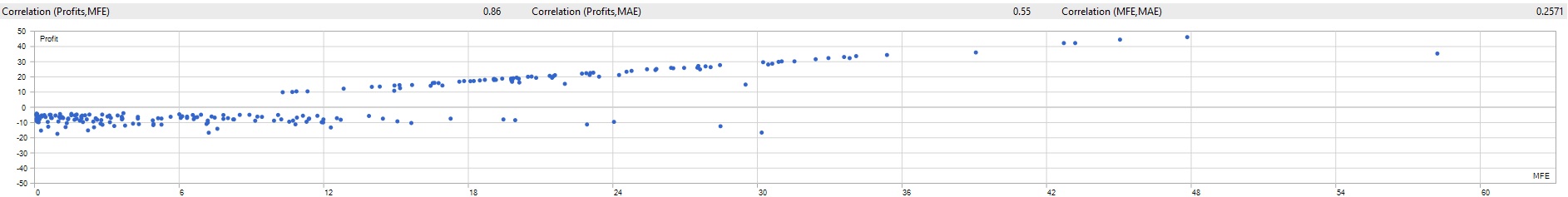 Profit vs MFE Analysis: Detailed statistical analysis of Pound Tracker robot performance Profit vs MFE Analysis - Pound Tracker Robot Trading Performance Analysis Chart