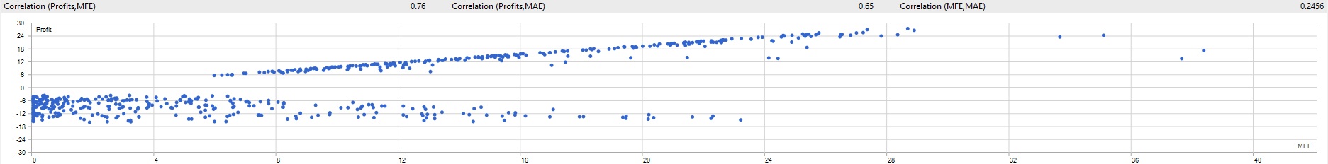 Profit vs MFE Analysis: Detailed statistical analysis of Pound Tracker robot performance Profit vs MFE Analysis - Pound Tracker Robot Trading Performance Analysis Chart